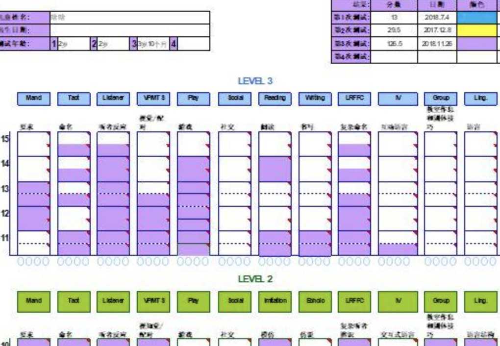 VB-MAPP评估对于自闭症诊断和治疗有什么作用？