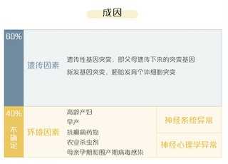 孤独症治疗有多贵？超过一半家庭承受不了康复治疗费用